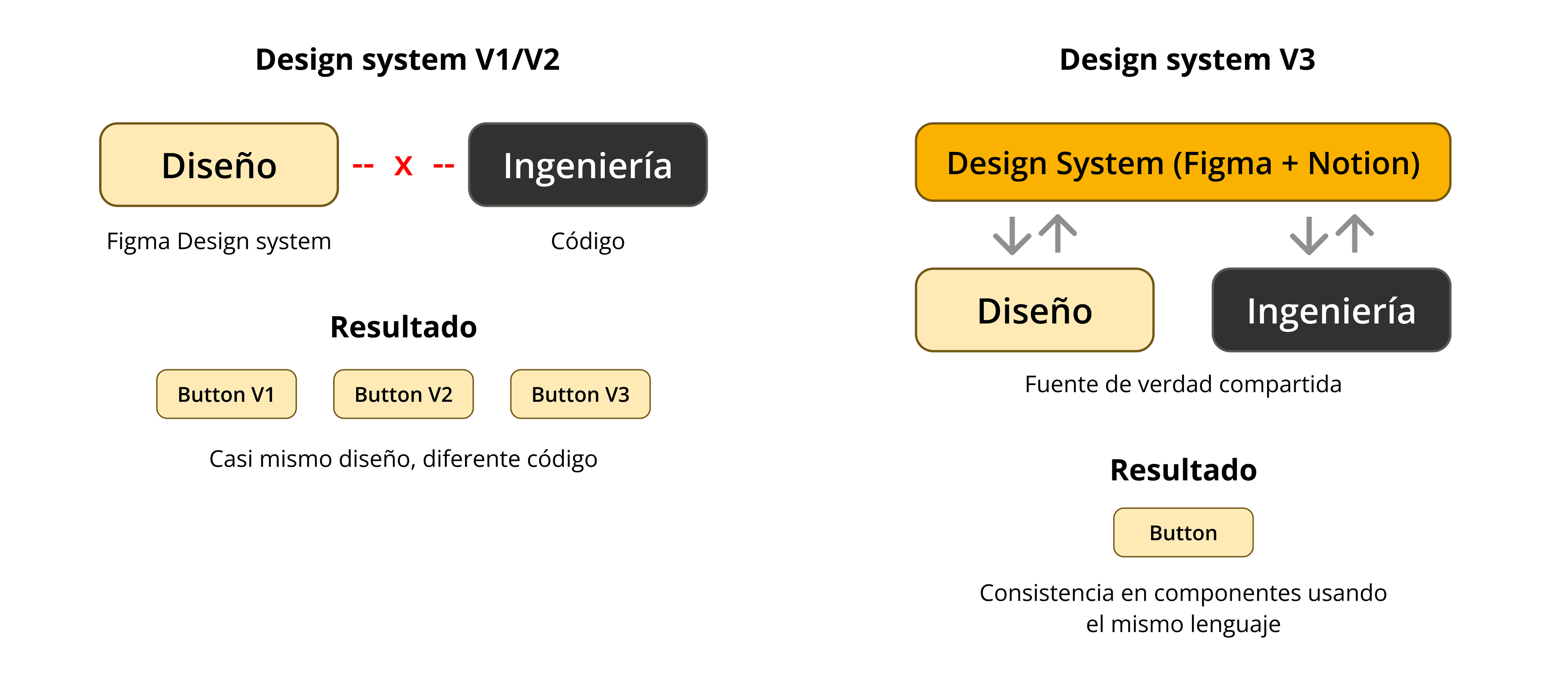 design_eng_gap_before_after.png