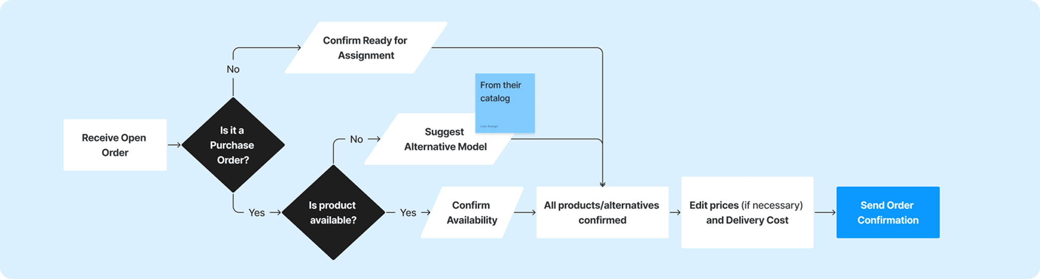 growrk-suppliers-userflow.png