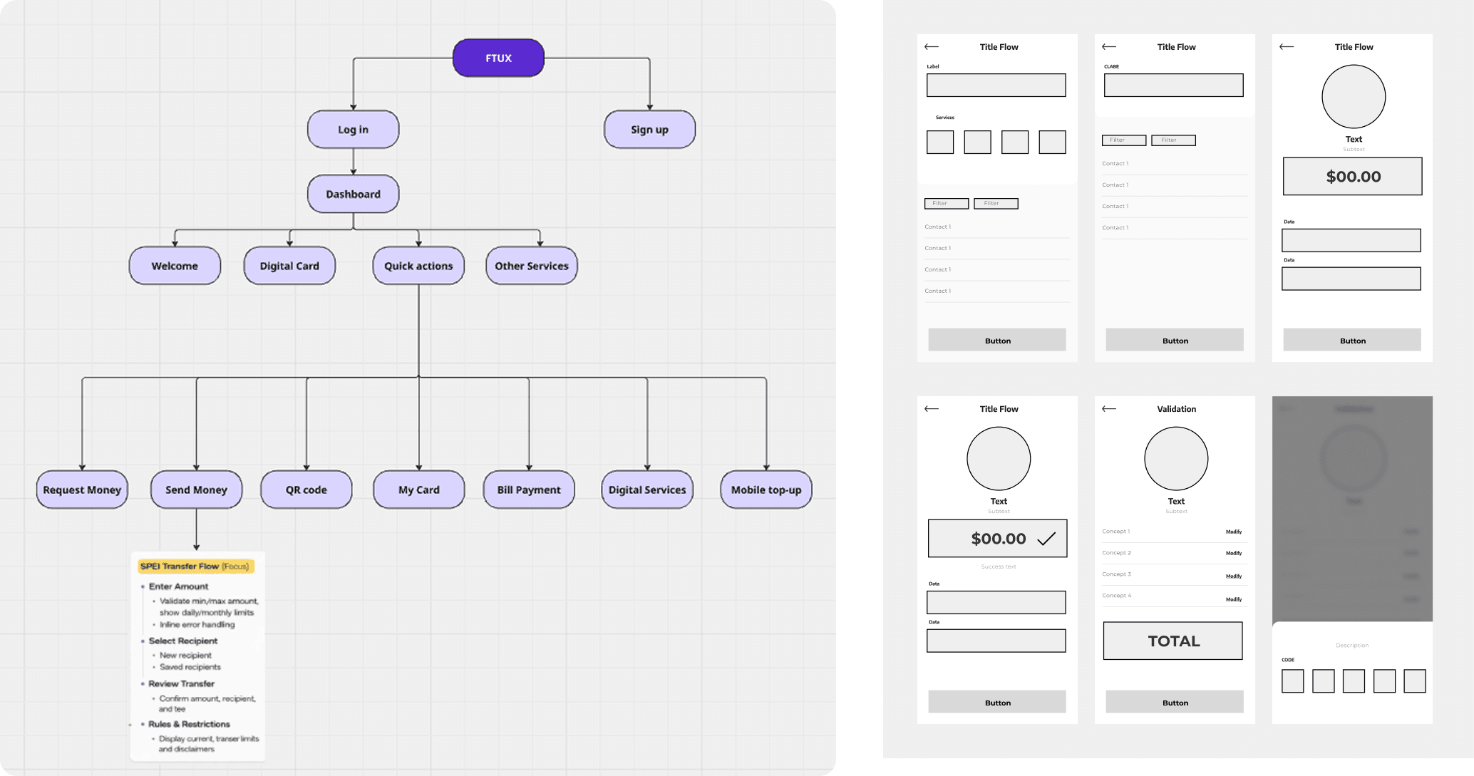 spin-sitemap-wireframes.png